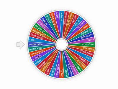 Ruleta de función de las emociones. 