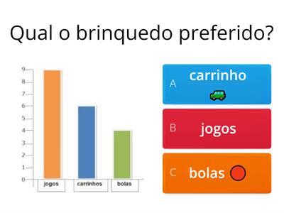 Gráfico