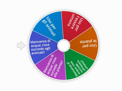 L'acqua motore della vita