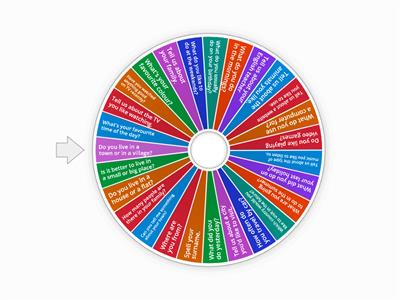 SPEAKING QUESTIONS A2-B1