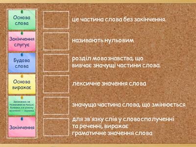 БУДОВА СЛОВА (теорія)