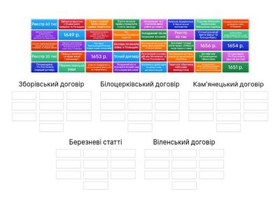 Тема 8. Усі договори