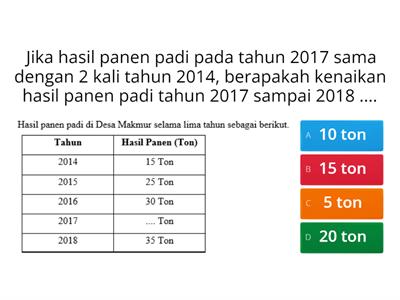 Penyajian Data Kelas 5 dalam Bentuk Tabel
