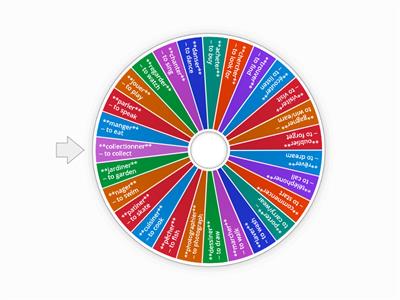 regular passe compose er verbs
