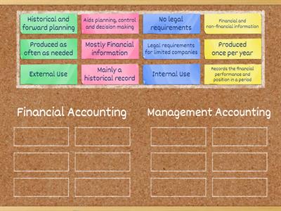 Management Accounting Vs Financial Accounting