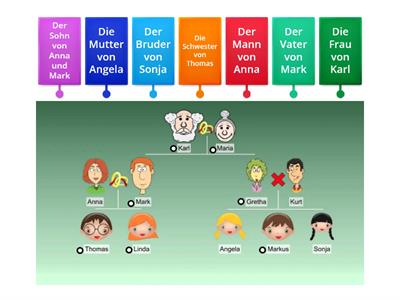 Familie Stammbaum