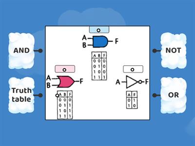 Basic Logic Gates
