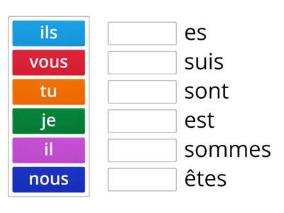  Verbe “être” – indicatif présent