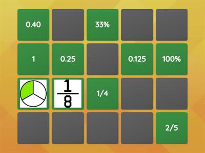 Matching %, Fractions,  decimals and pictures