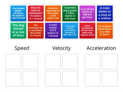 Speed, Velocity, Acceleration