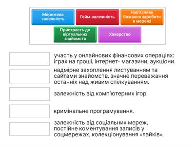 Види інтернет-залежності