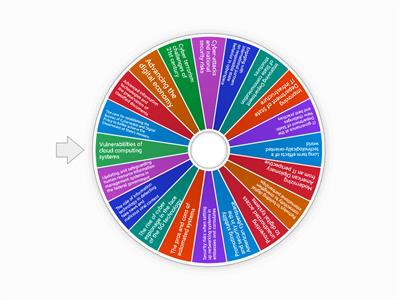 Information Technology