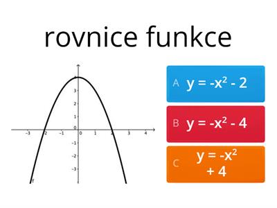 Graf a rovnice kvadratické funkce