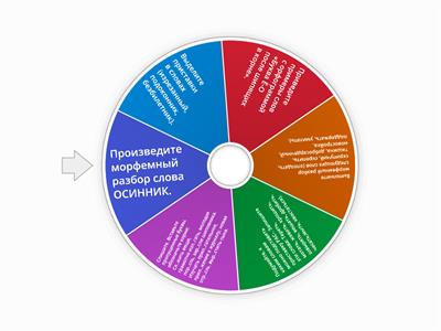 Контрольная работа по теме «Морфемика. Орфография»