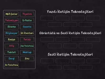 İletişim Teknolojileri hangisi