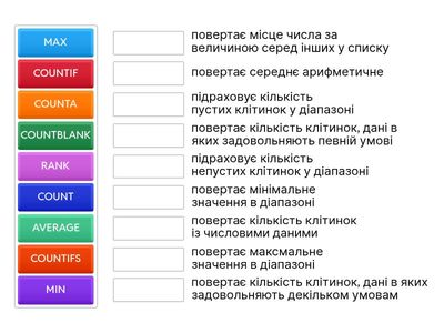 Вправа 10 (Інф-9, Табличний процесор)