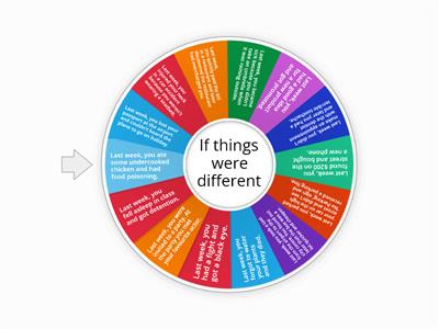  Third Conditional Freer Practice