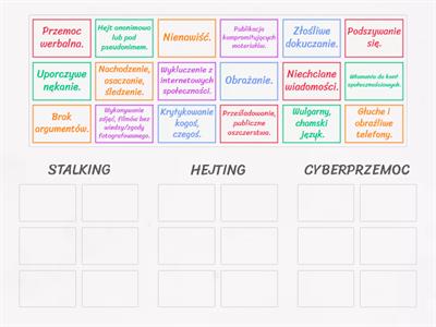 Stalking, Hejting, Cyberprzemoc. 