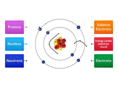 Atomic Structure