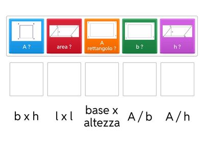 Aree e formule inverse quadrilateri