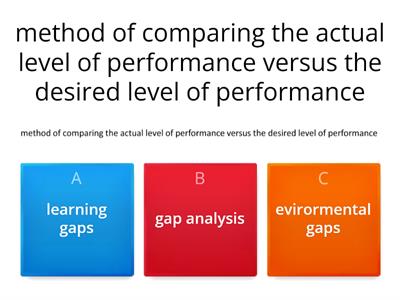 Learning Gaps