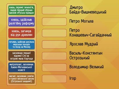 НМТ. Постаті 3-7 теми