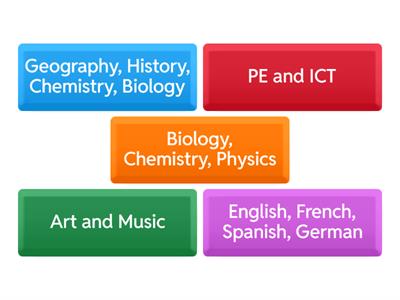 GATEWAY A2 (Groupings) 