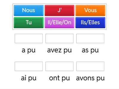 Pouvoir (passé composé)