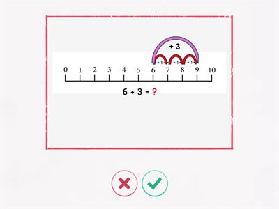 Plus 3 (Numberline)