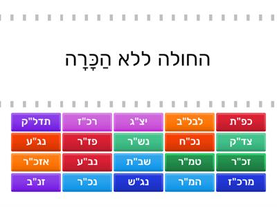 פעלים ושמות בגזרת השלמים, המרובעים, חפ"נ, חפי"צ