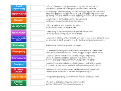 Cybersecurity - Confidentiality (CIA)