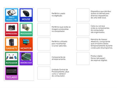 PARTES DE UM COMPUTADOR