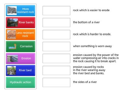 Waterfall key words.