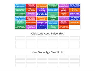 Old Stone Age & New Stone Age (Paleolithic &  Neolithic Ages)
