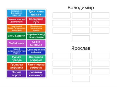 Володимир та Ярослав Мудрий