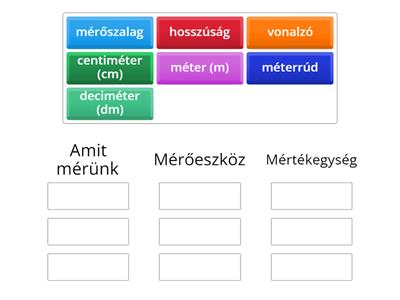 A hosszúság mérése 2. osztály