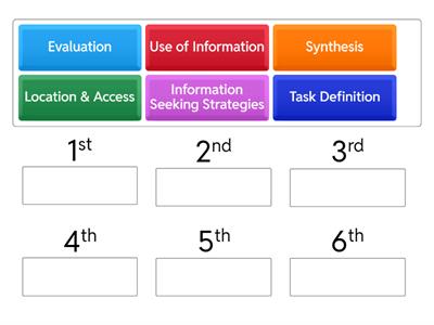 6 research steps (ordering)