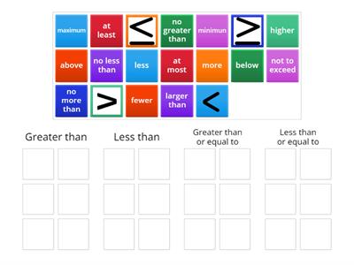Intro to Inequalities
