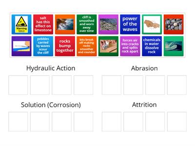 Types of erosion