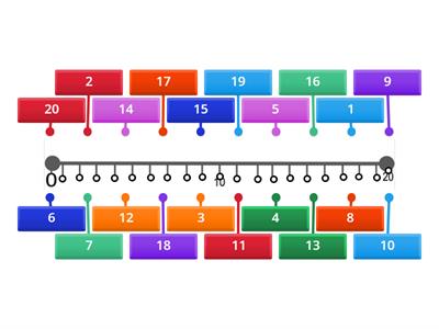 Number Line 0-20