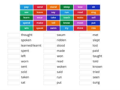 Past Participles part 2