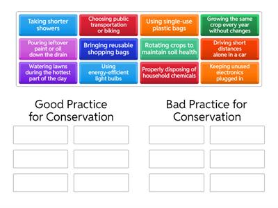 Good Practices for Conservation