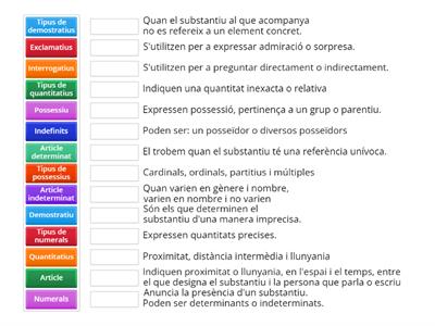 Els determinants