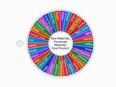 Materials and groups