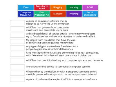 Cybersecurity Keyword Revision