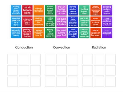  Conduction, Convection and Radiation