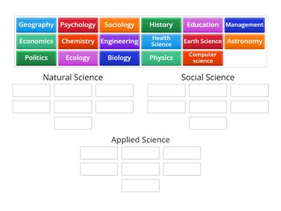 Spotlight 8 Module 3a Field of science