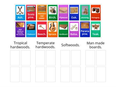 Categorising hardwoods softwoods and man made boards