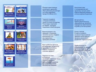 11 клас, Практична робота 2,завдання 2