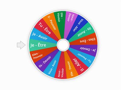 Roue des verbes : pouvoir, vouloir, devoir, aller, être, avoir